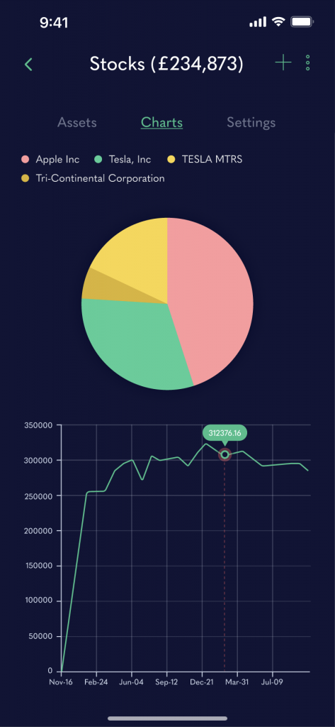 A screenshot of the Stocks page with a pie chart and a line graph