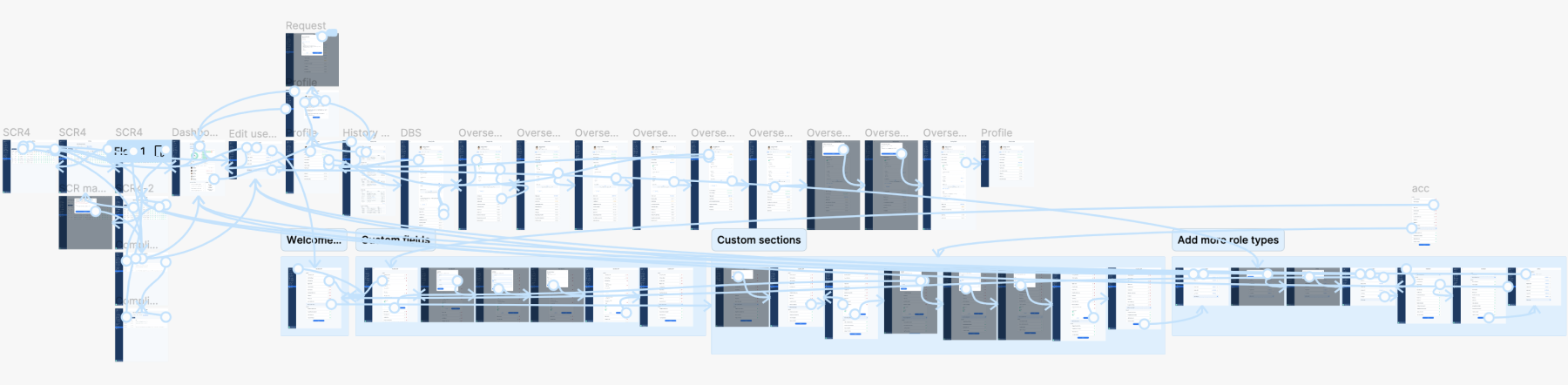 An image of a Figma prototype connections of the vetting platform that I cteated