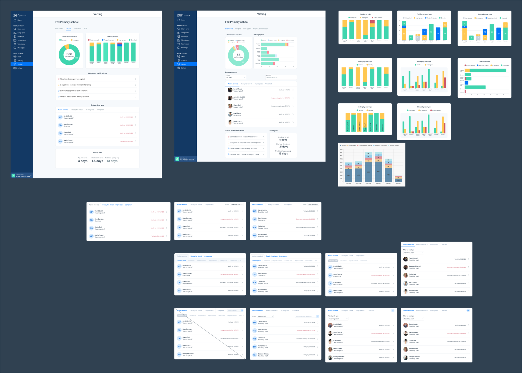 Screenshots of several iterations of the user dashboard that provides an instant overview of the school’s vetting status.