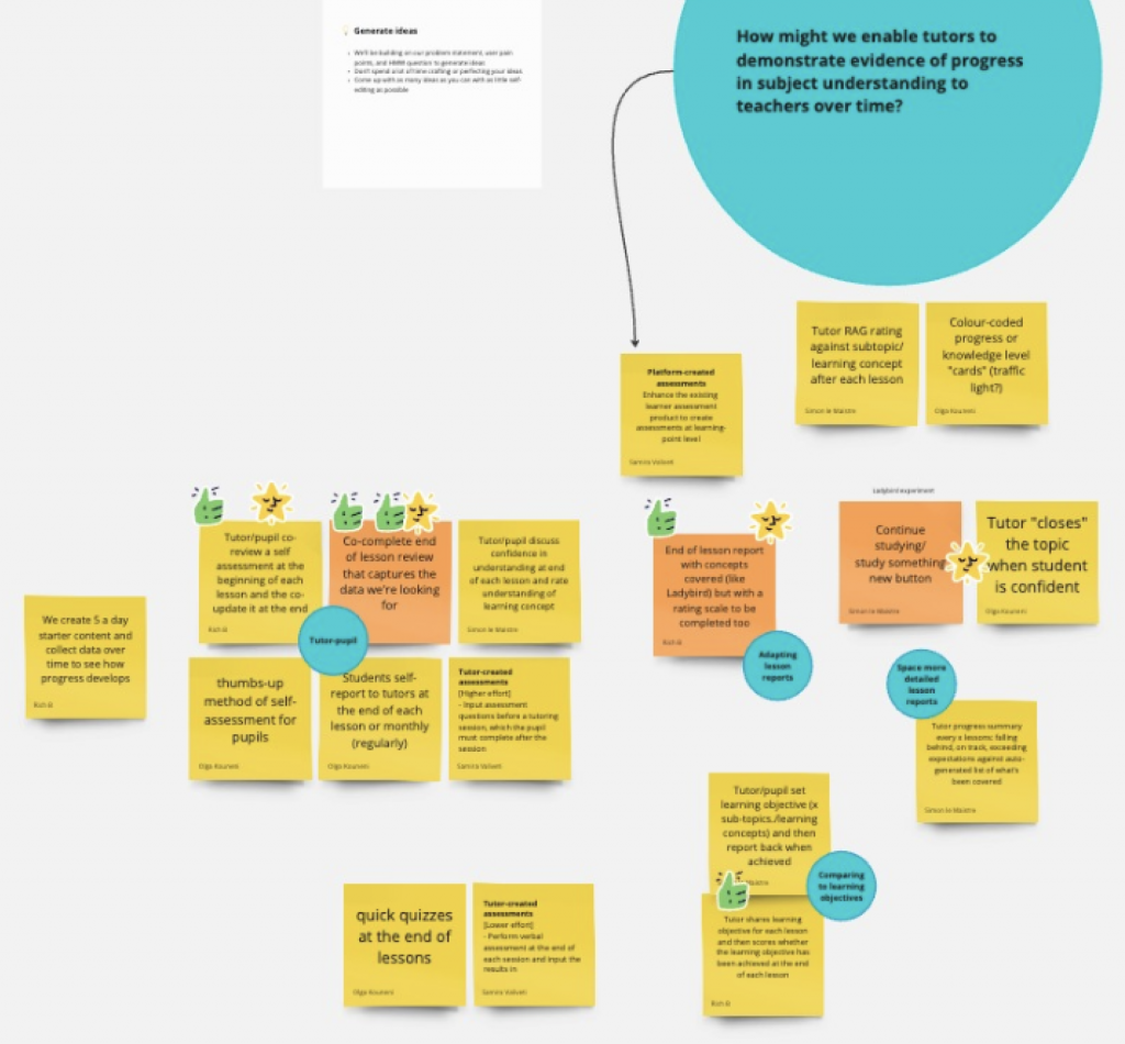 A screenshot of the workshop Miro board where we brainstormed how we could enable the tutors to demonstrate the evidence of progress of out tuition programmes