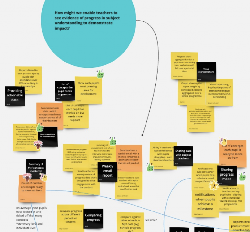 A screenshot of the workshop Miro board where we brainstormed how we could demonstrate the evidence of impact of our tuition programmes to teachers