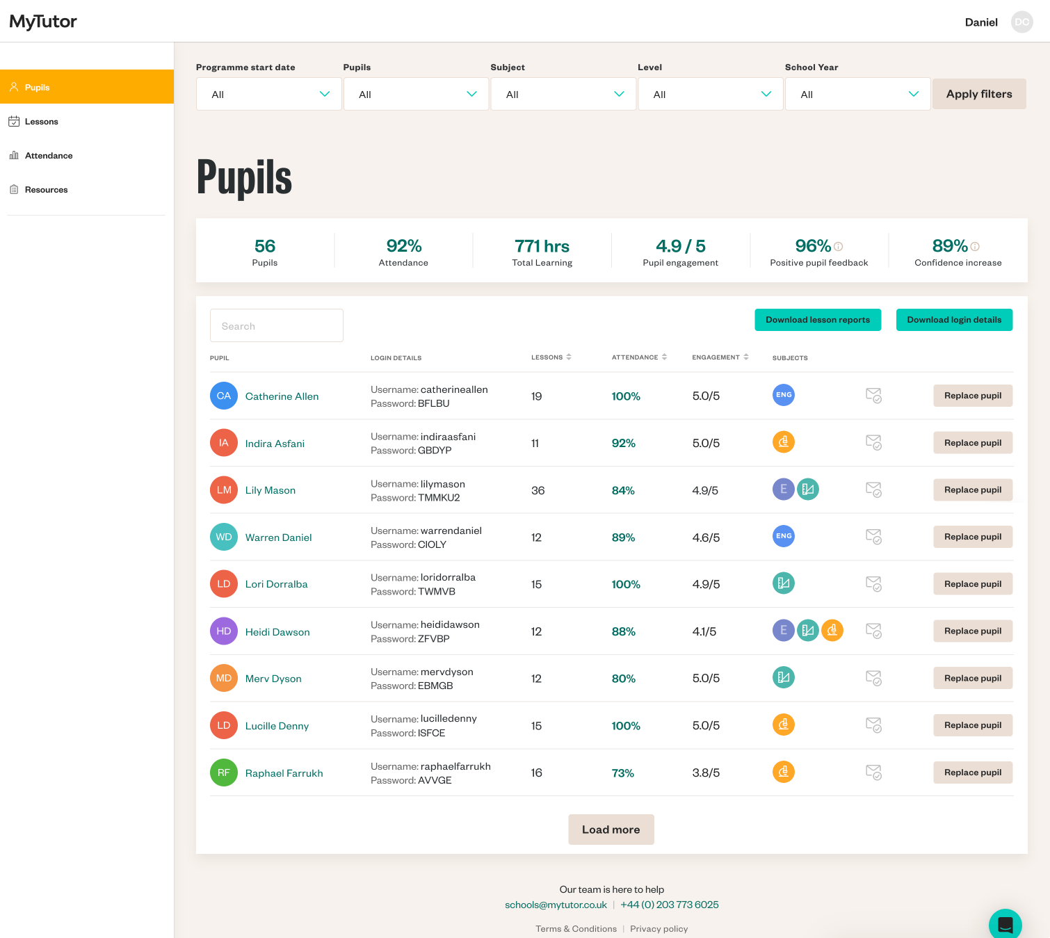 A screenshot of the Pupils page on the teacher dashboard featuring new updates such as sorting by attendance and engagement, new data points, new filters etc.